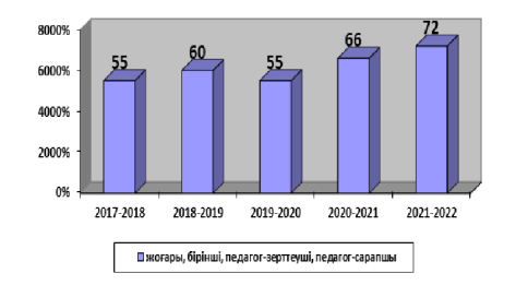 оғары бірінші